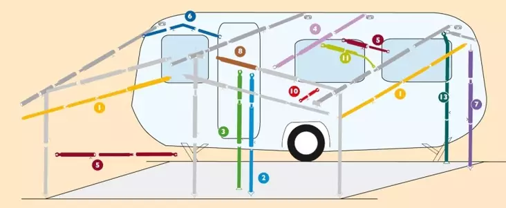Pystytukitanko 22 mm 160-250 mm terästä 3-osainen etutelttaan POISTETTU - Runkoputket - 9912280 - 1