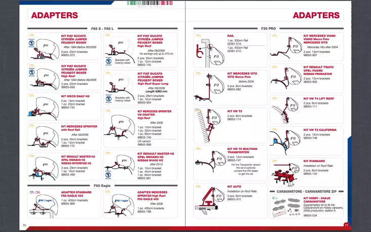 Adapterprofil Le Voyageur - Asennusosat - 9903753 - 1