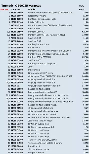 Tästä voitte valita truma 6002EH varaosat ja tilata. - Ilmakeskuslämmityskierto osat - 7C60024EH - 3